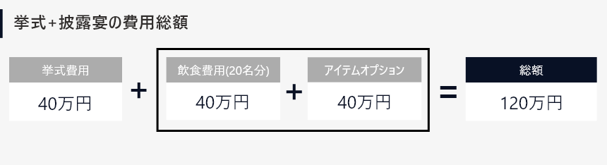 挙式のみ　費用　3-1－２